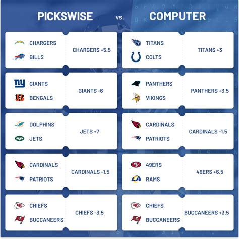 nfl score predictions pickswise